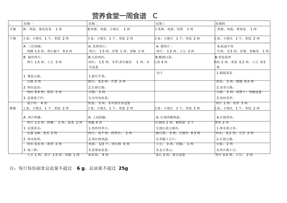 营养食堂一周菜谱[共19页]_第1页