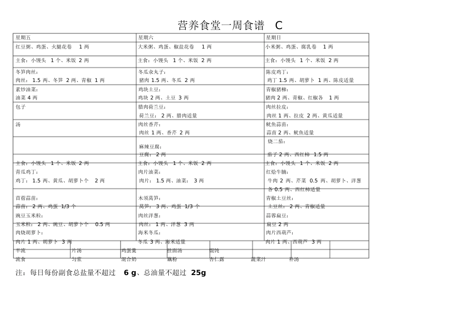 营养食堂一周菜谱[共19页]_第2页