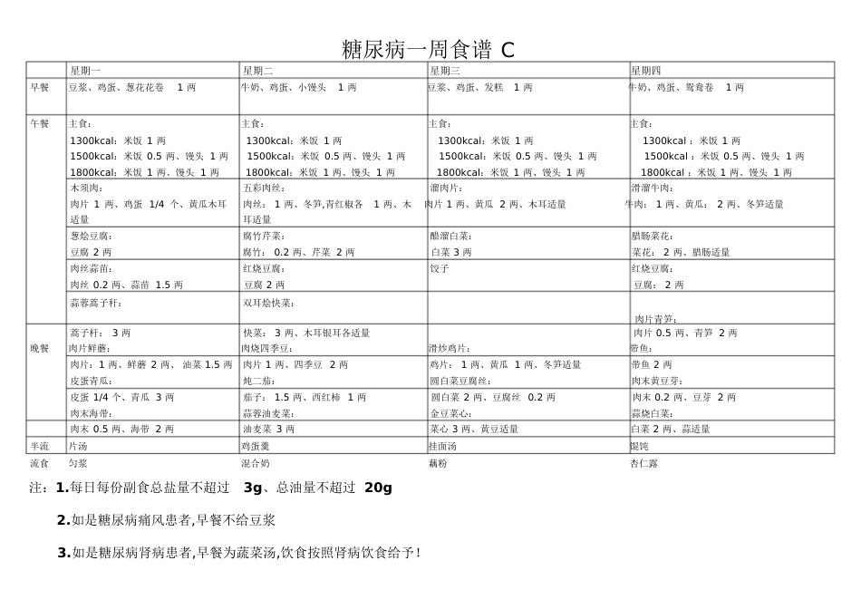营养食堂一周菜谱[共19页]_第3页