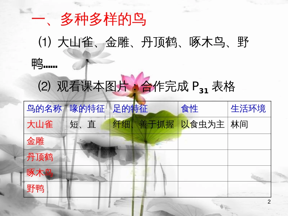 八年级生物上册 5.1.6 鸟课件1 （新版）新人教版[共17页]_第2页