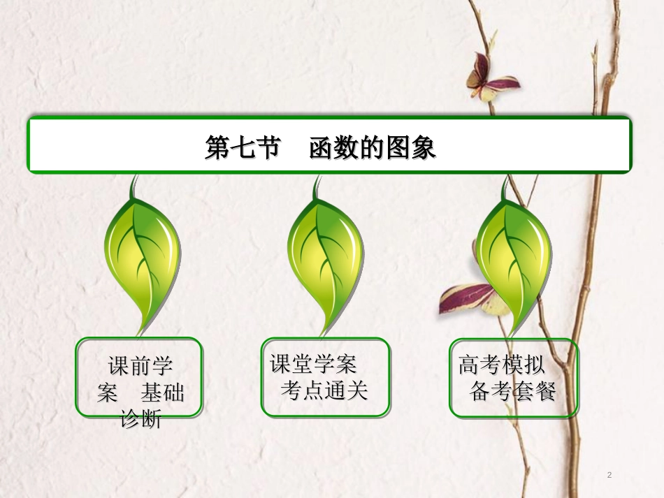 高三数学一轮总复习 第二章 函数、导数及其应用 2.7 函数的图象课件_第2页