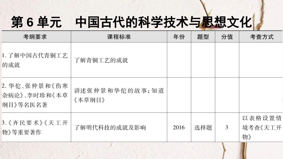广东省中考历史 第一部分 基础过关模块一 中国古代史 第六单元 中国古代的科学技术与思想文化课件_第1页