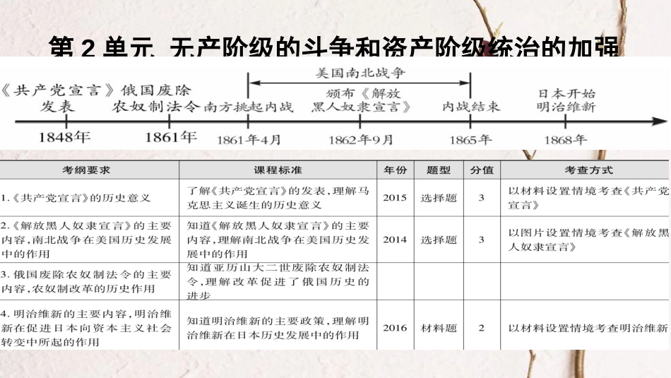 广东省中考历史 第一部分 基础过关模块五 世界近代史 第二单元 无产阶级的斗争和资产阶级统治的加强课件_第1页