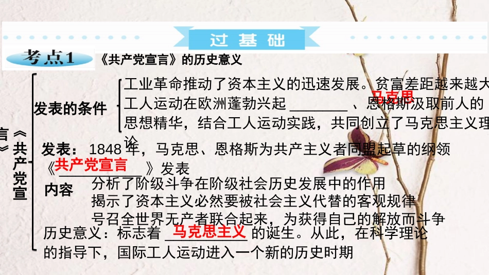 广东省中考历史 第一部分 基础过关模块五 世界近代史 第二单元 无产阶级的斗争和资产阶级统治的加强课件_第2页