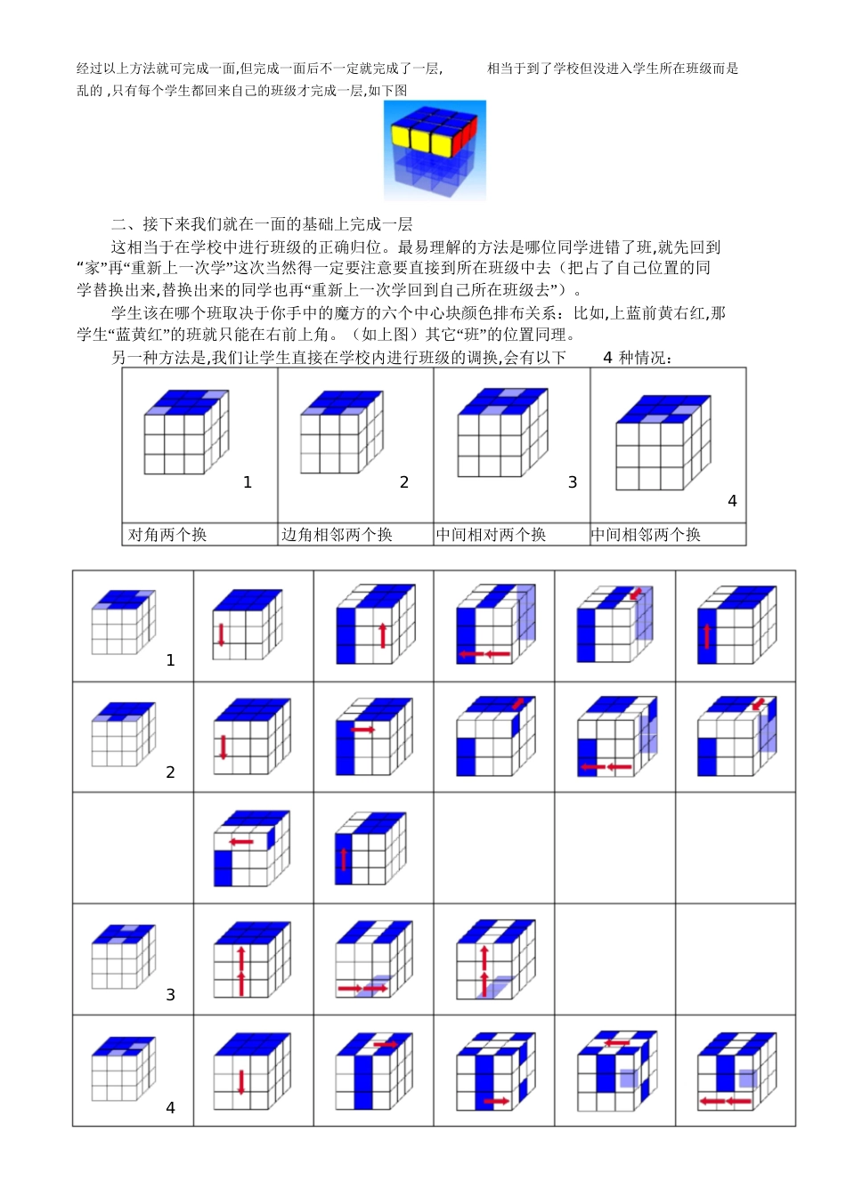 魔方超级菜鸟入门教程(自己整理的)[共9页]_第3页