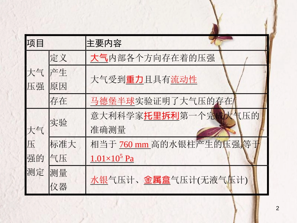 八年级物理下册 8.4 大气压强课件 （新版）北师大版_第2页