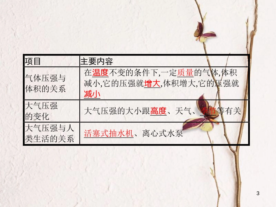 八年级物理下册 8.4 大气压强课件 （新版）北师大版_第3页