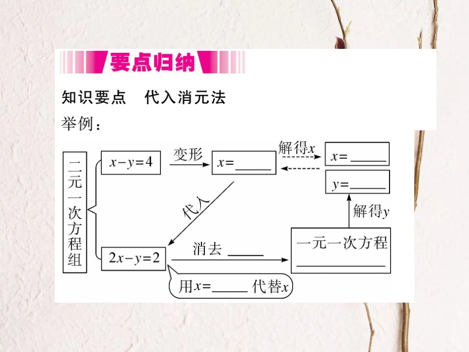 八年级数学上册 5.2 第1课时 代入法（小册子）课件 （新版）北师大版_第1页