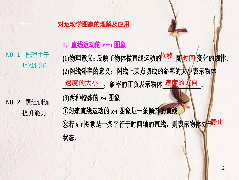优化探究（新课标）高三物理一轮复习 第1章 运动的描述 匀变速直线运动 第3讲 运动图象 追及、相遇问题课件_第2页
