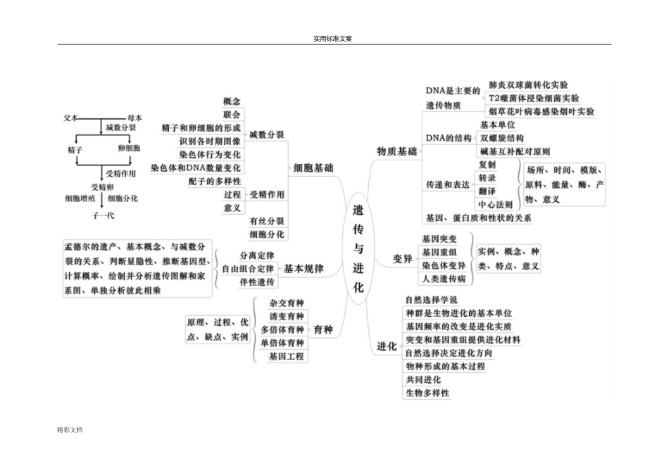 生物的必修2思维导图[共5页]_第1页