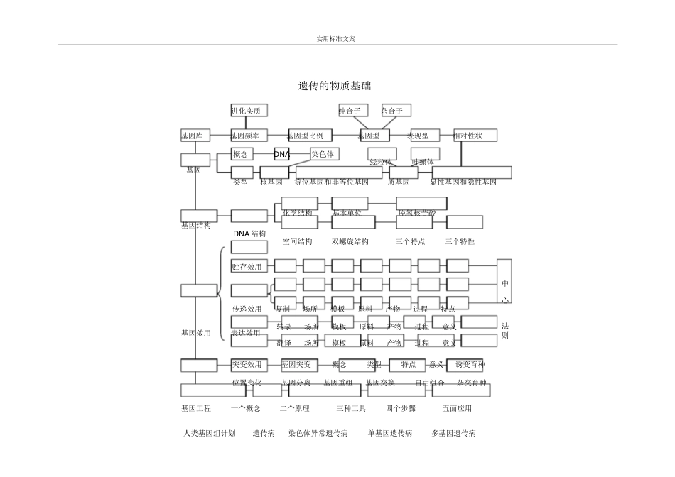 生物的必修2思维导图[共5页]_第2页