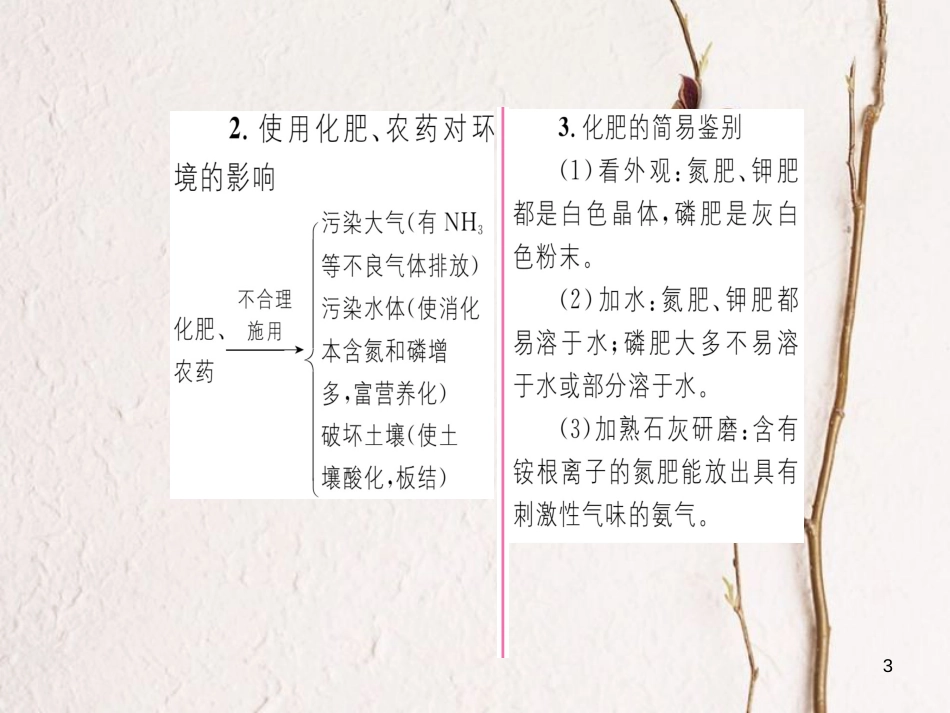 九年级化学下册 第11单元 盐 化肥 课题2 化学肥料习题课件 （新版）新人教版[共22页]_第3页
