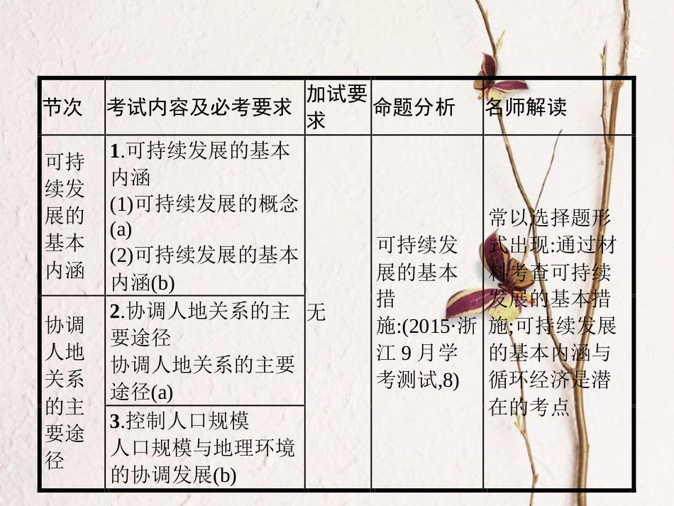 浙江省高考地理一轮复习 8.2 可持续发展的基本内涵、协调人地关系的主要途径课件_第2页