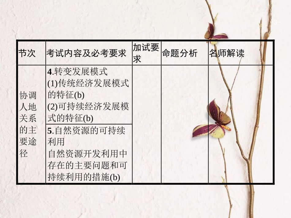 浙江省高考地理一轮复习 8.2 可持续发展的基本内涵、协调人地关系的主要途径课件_第3页