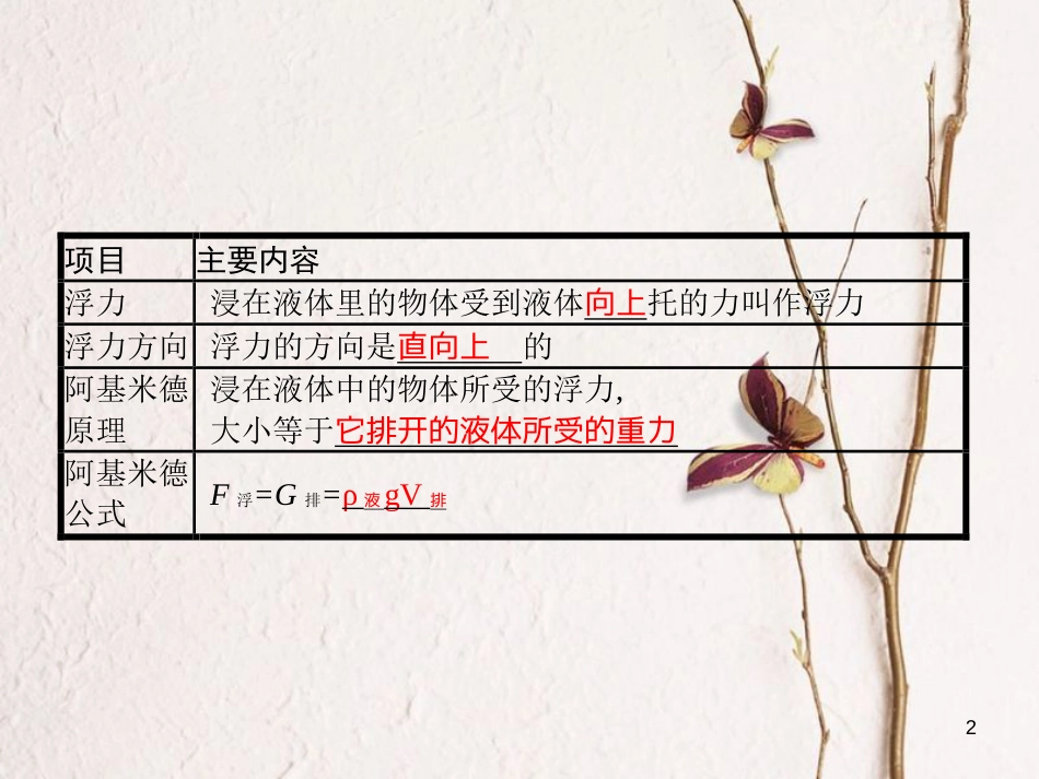 八年级物理下册 8.5 学生实验探究——影响浮力大小的因素课件 （新版）北师大版_第2页