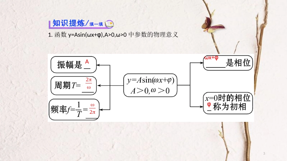 高中数学 第一章 三角函数 1.5 函数y=Asin（ωx+φ）的图象（2）课件3 新人教A版必修4_第3页