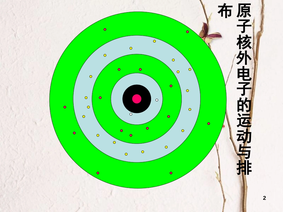 高中化学 第一章 原子结构与元素周期律 第二节 元素周期律课件 鲁科版必修2[共23页]_第2页