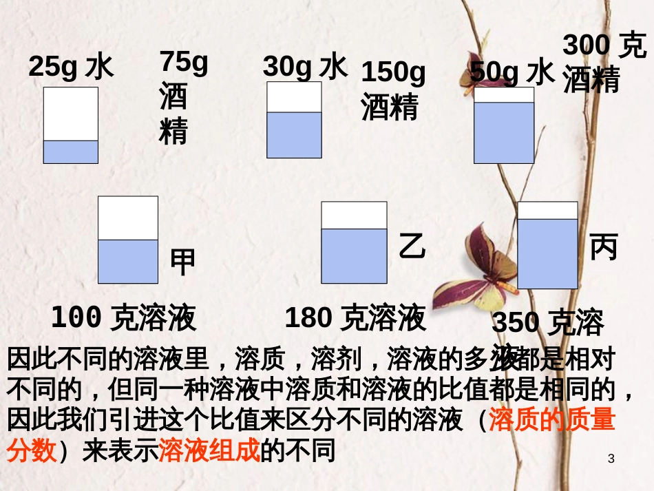 九年级科学上册 第1章 第5节 配制溶液课件1 华东师大版[共15页]_第3页