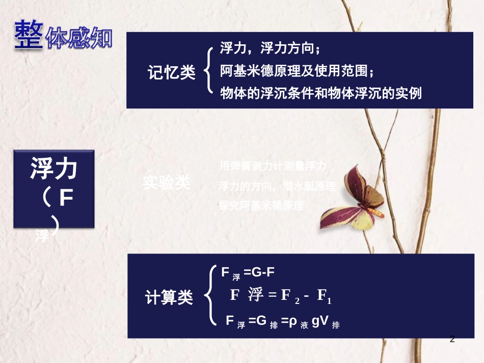 新疆沙雅县沙雅镇中考物理专题复习 浮力课件_第2页