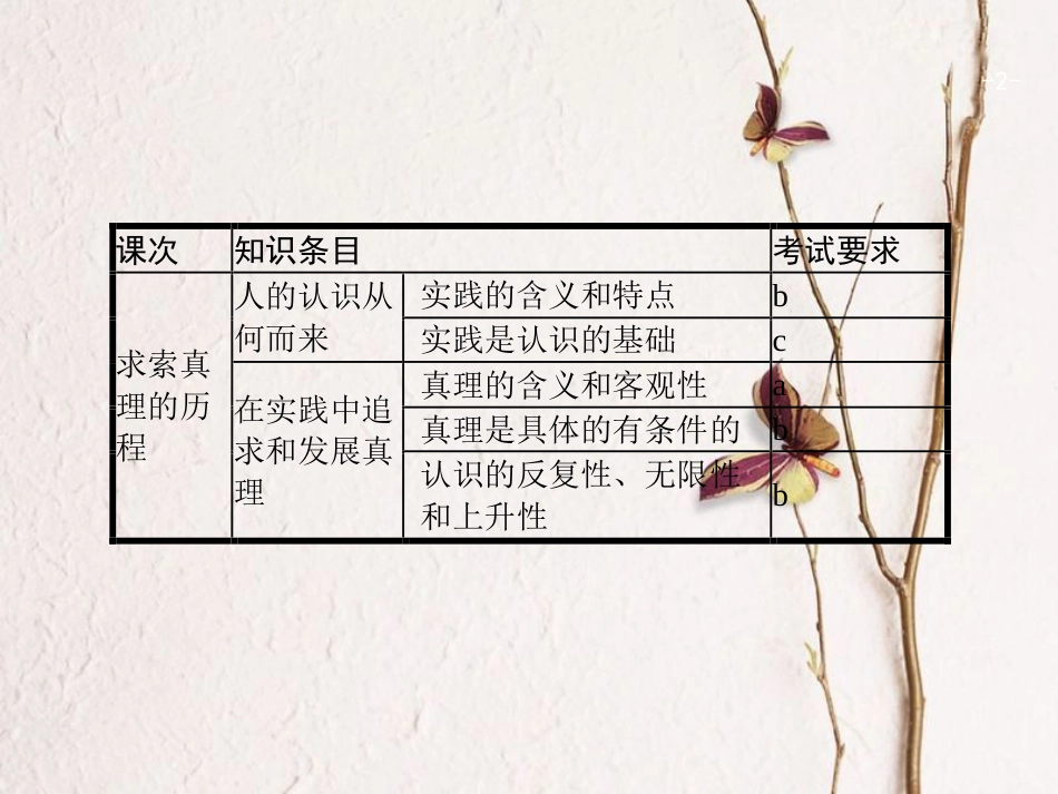 高优指导（浙江专用）高考政治一轮复习 第二单元 探索世界与追求真理 6 求索真理的历程课件 新人教版必修4_第2页