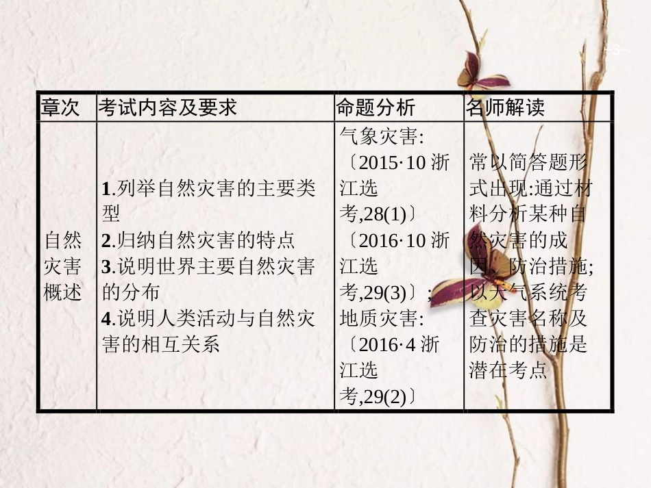 浙江省高考地理一轮复习 12 自然灾害与防治课件_第3页