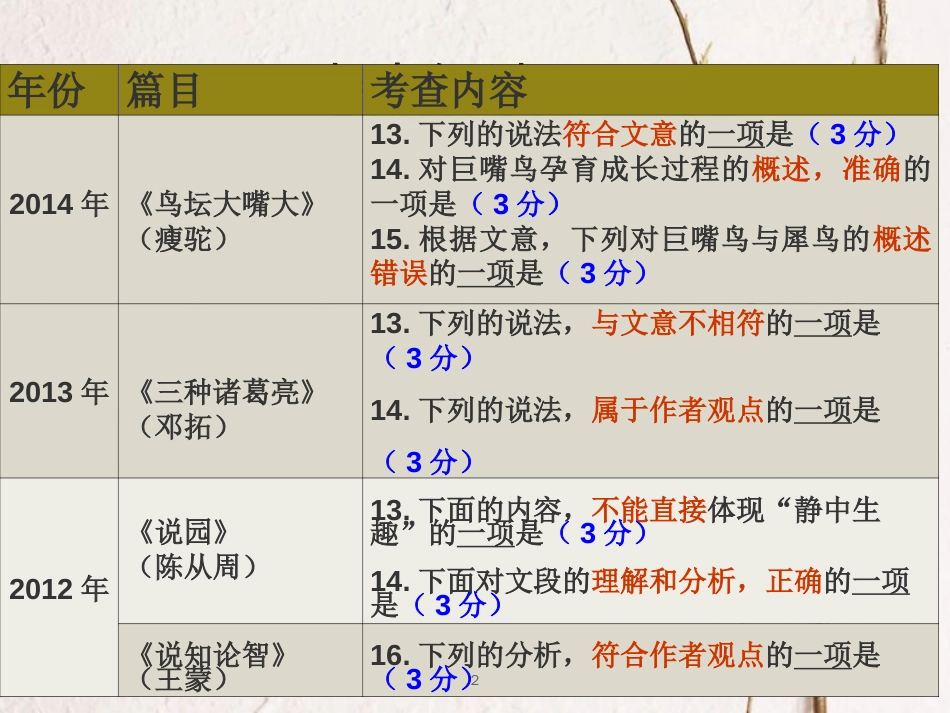 广东省广州市花都区赤坭中学中考语文 实用文选择题解题方法指导复习课件_第2页