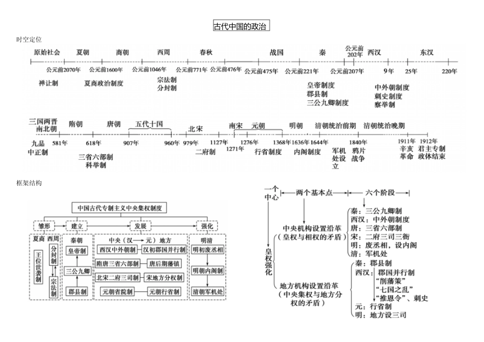 1.高中历史必修一思维导图-历史必修一每课思维导图_第1页