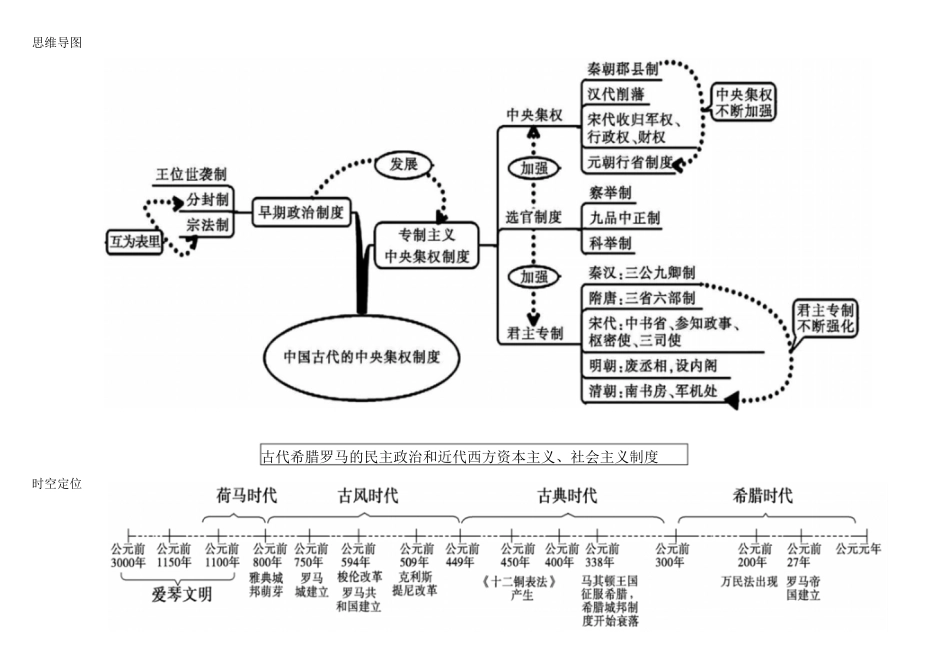 1.高中历史必修一思维导图-历史必修一每课思维导图_第2页