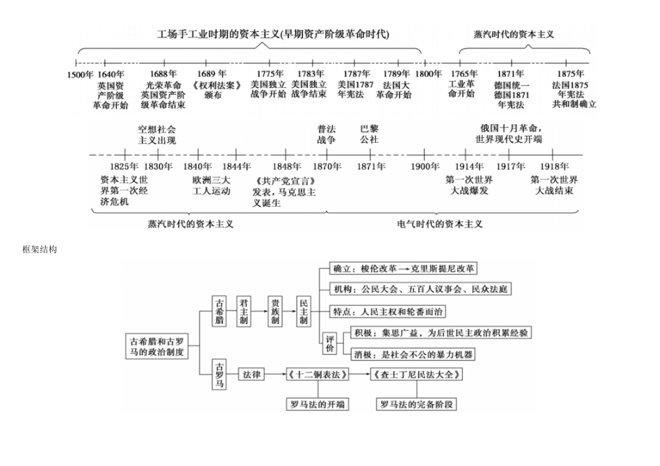 1.高中历史必修一思维导图-历史必修一每课思维导图_第3页