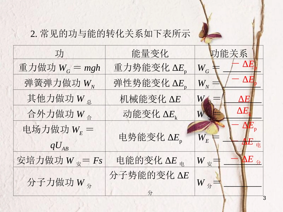 南方新高考高考物理大一轮复习 专题五 机械能 第4讲 功能关系 能量转化与守恒定律课件_第3页