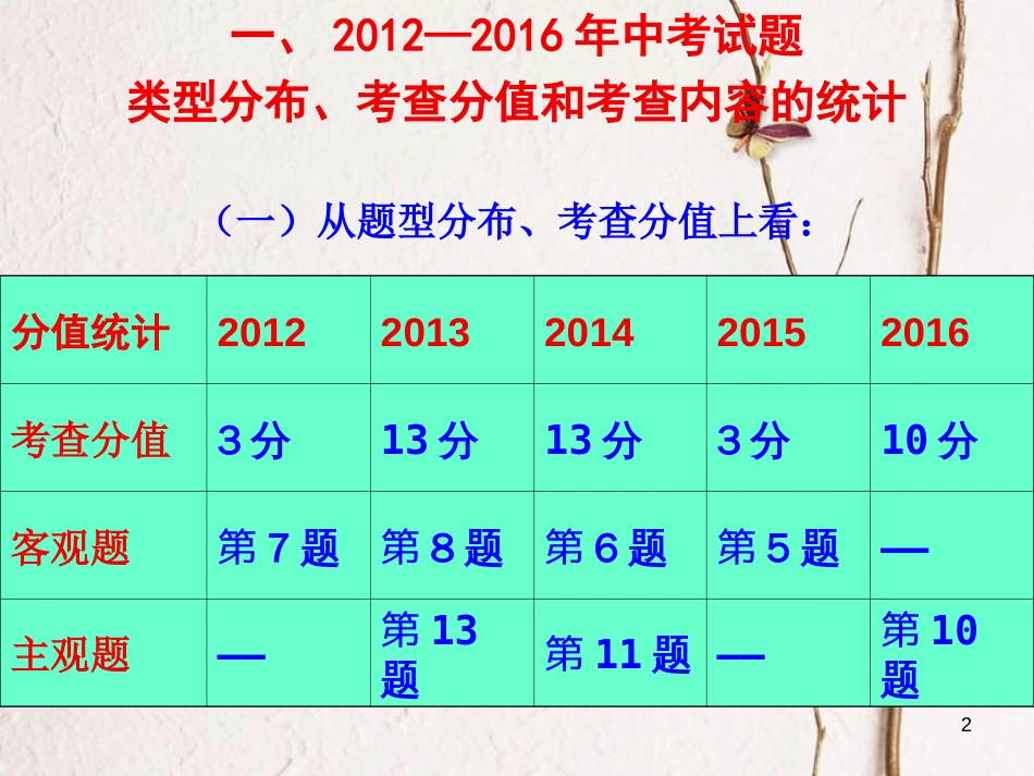 河南省洛阳市中考政治 经济专题复习课件[共20页]_第2页