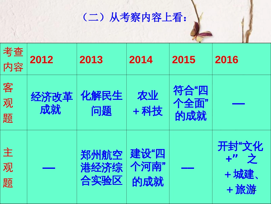 河南省洛阳市中考政治 经济专题复习课件[共20页]_第3页