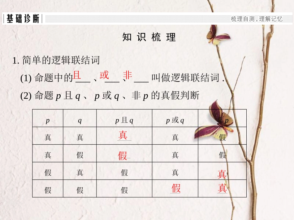 高考数学一轮复习 第一章 集合与常用逻辑用语 第3课时 简单的逻辑联结词、全称量词与存在量词课件_第3页