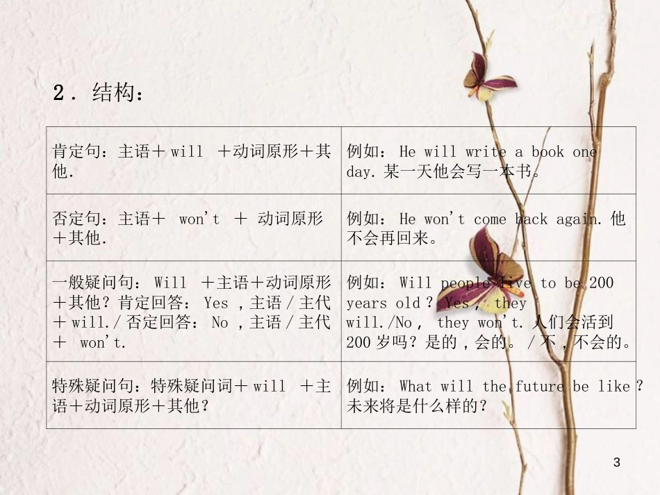 八年级英语上册 Unit 7 Will people have robots语法总结 同步写作指导课件 （新版）人教新目标版[共13页]_第3页