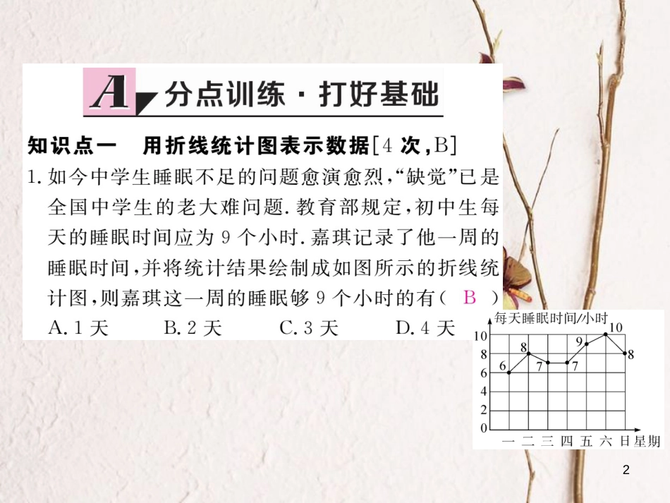 八年级数学下册 第18章 数据的收集与整理 18.3 数据的整理与表示 第2课时 折线统计图与复合统计图练习课件 （新版）冀教版_第2页