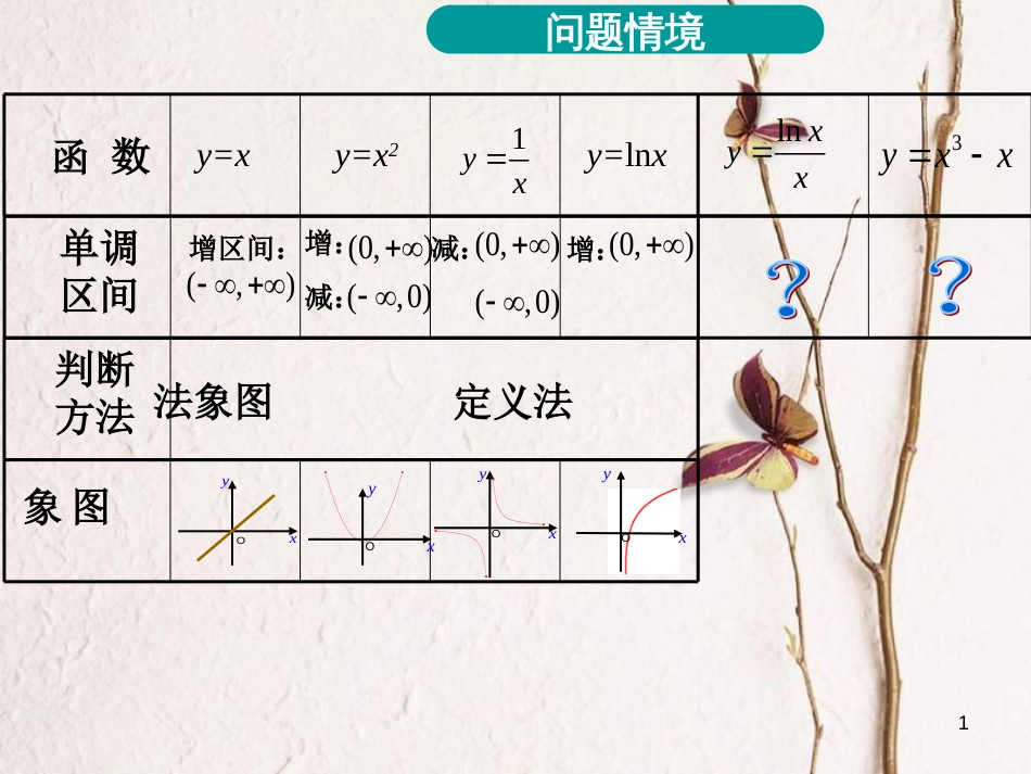 江苏省徐州市高中数学 第一章 导数及其应用 1.3.1 导数在研究函数中的应用—单调性课件14 苏教版选修2-2[共10页]_第1页