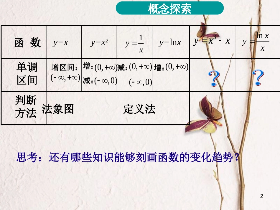 江苏省徐州市高中数学 第一章 导数及其应用 1.3.1 导数在研究函数中的应用—单调性课件14 苏教版选修2-2[共10页]_第2页