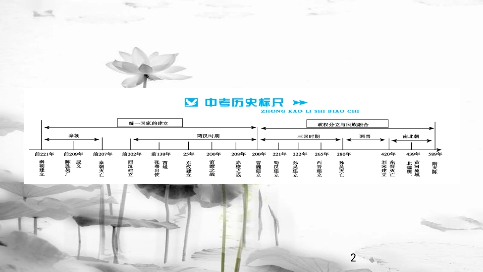 安徽省中考历史 基础知识夯实 模块一 中国古代史 第二主题 统一国家的建立、 政权分立与民族融合讲义课件[共11页]_第2页