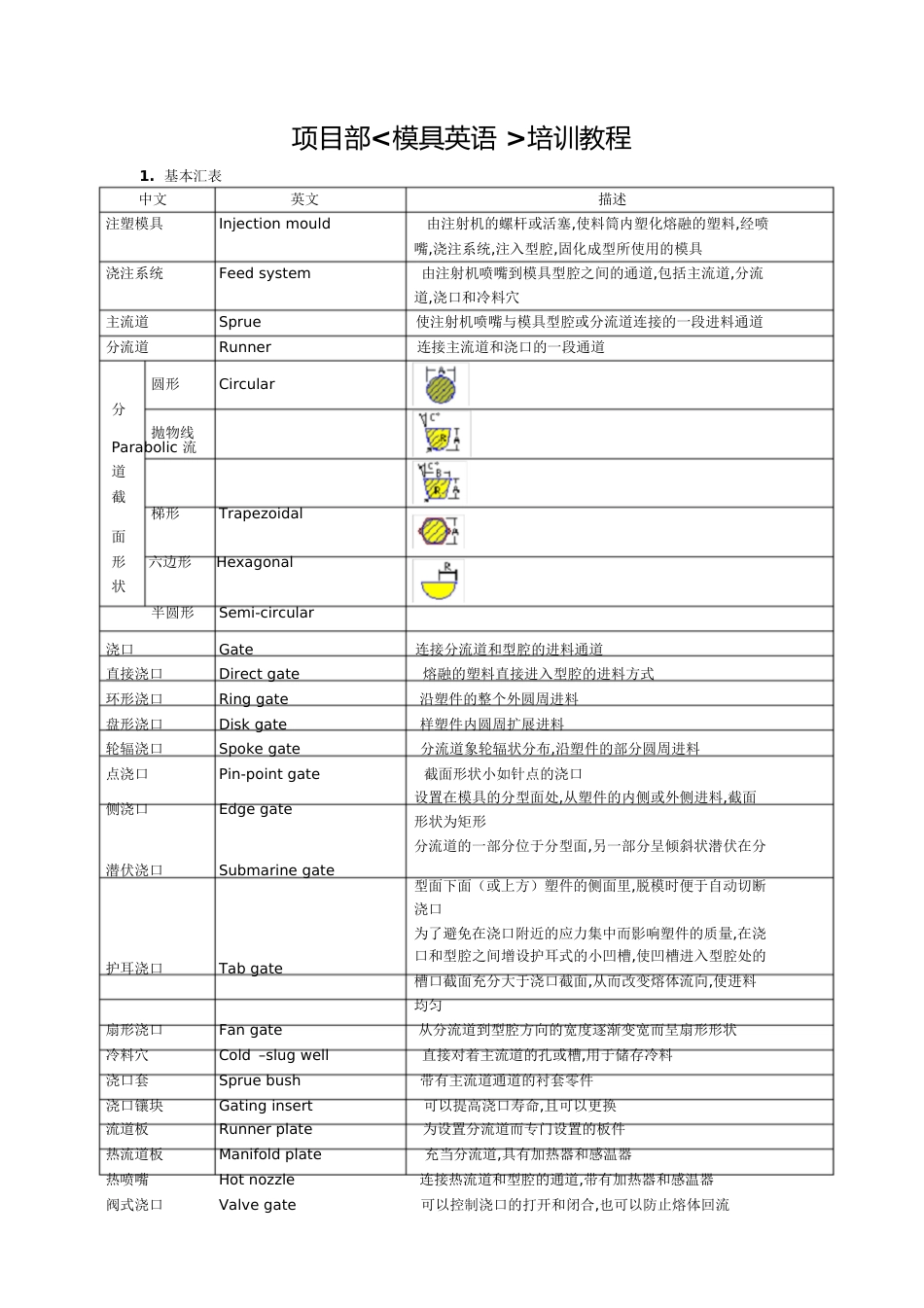 项目模具英语[共7页]_第1页