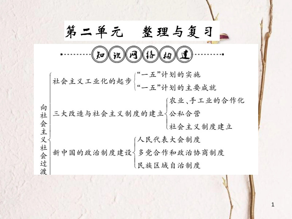 八年级历史下册 第二单元 向社会主义社会过渡整理与复习课件 岳麓版_第1页