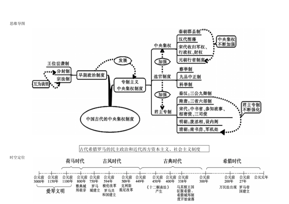 高中历史必修一思维导图[共11页]_第2页