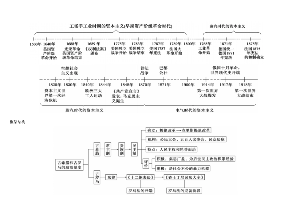 高中历史必修一思维导图[共11页]_第3页