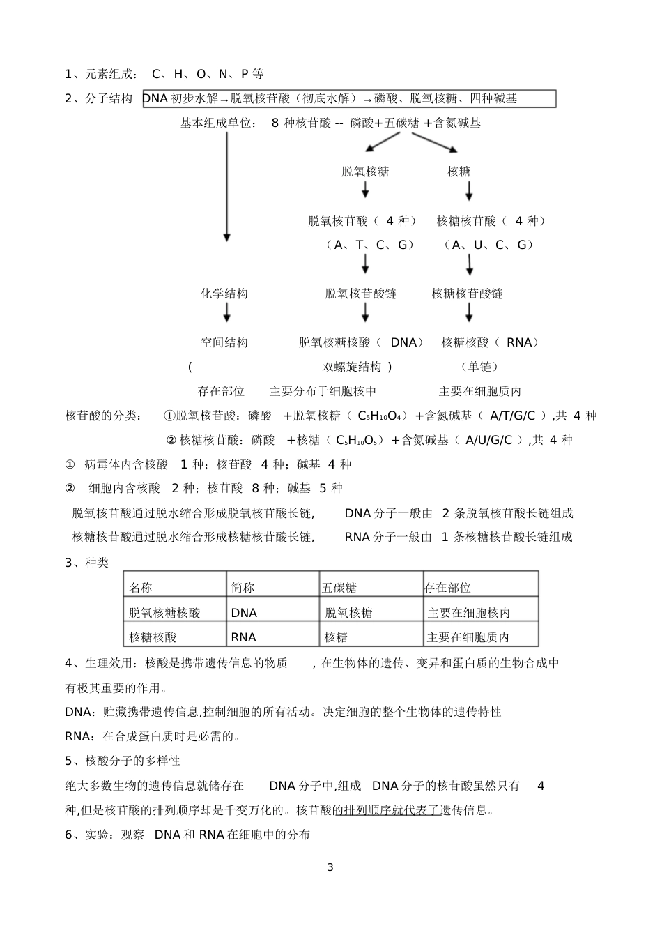 生物必修一第二章知识点总结[共9页][共9页]_第3页