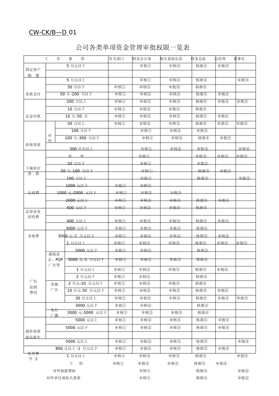 财务表格大全[共43页]_第1页