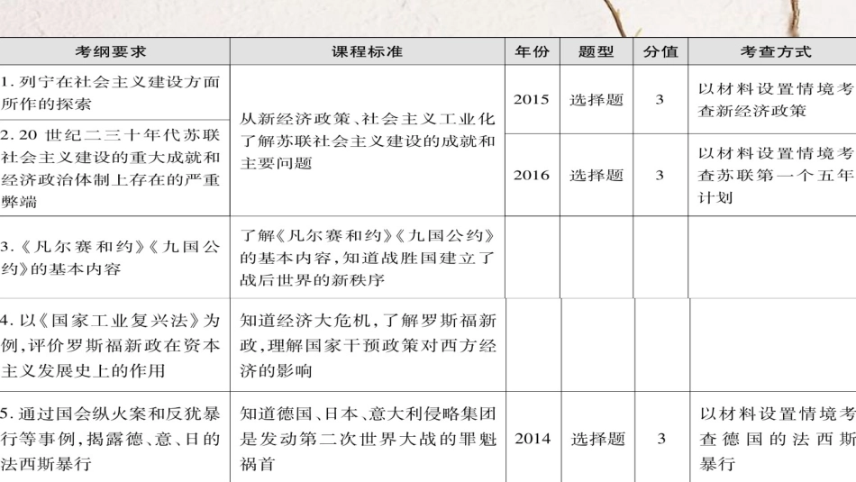 广东省中考历史 第一部分 基础过关模块六 世界现代史 第一单元 一战后的东西方世界课件_第2页