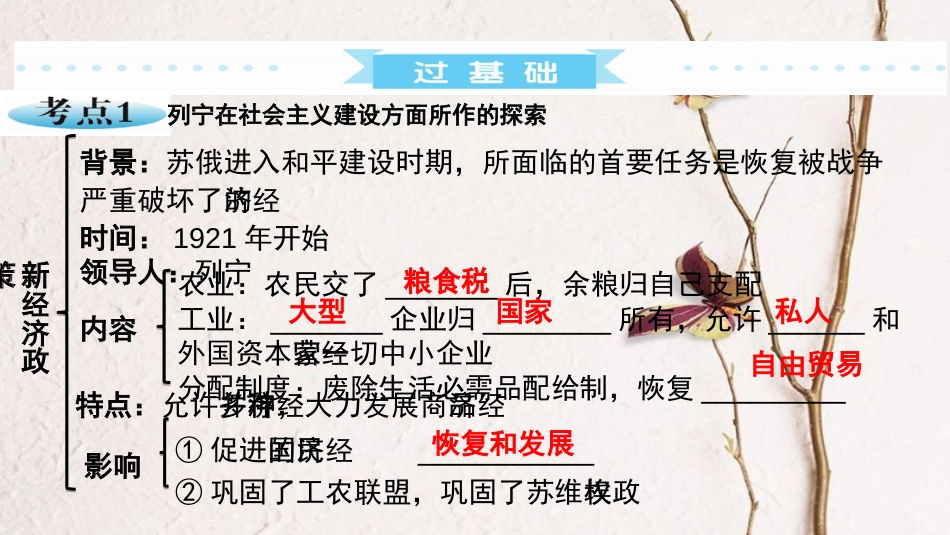广东省中考历史 第一部分 基础过关模块六 世界现代史 第一单元 一战后的东西方世界课件_第3页