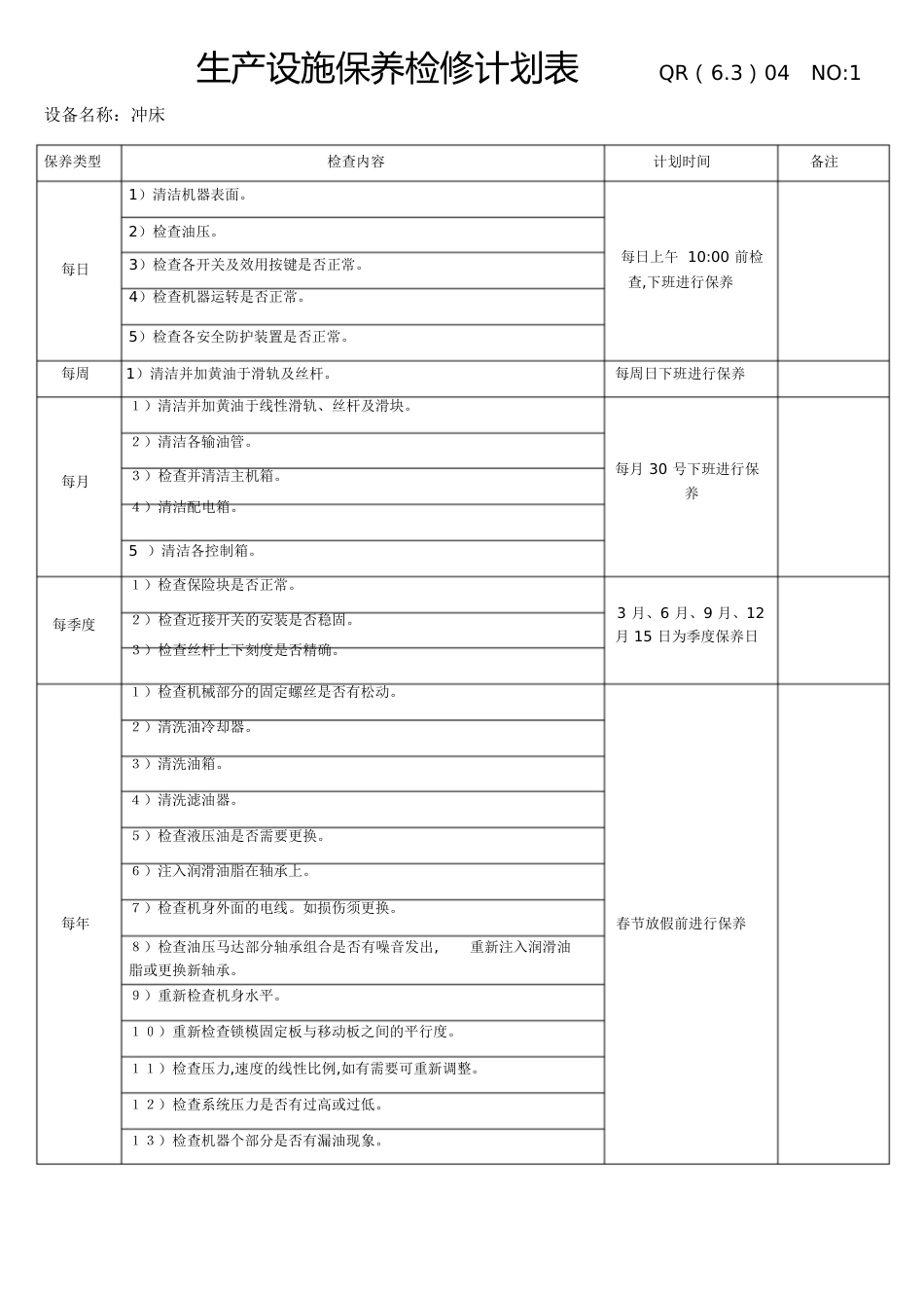 设备维护保养计划[共15页]_第1页