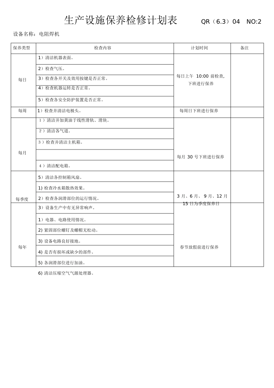 设备维护保养计划[共15页]_第2页