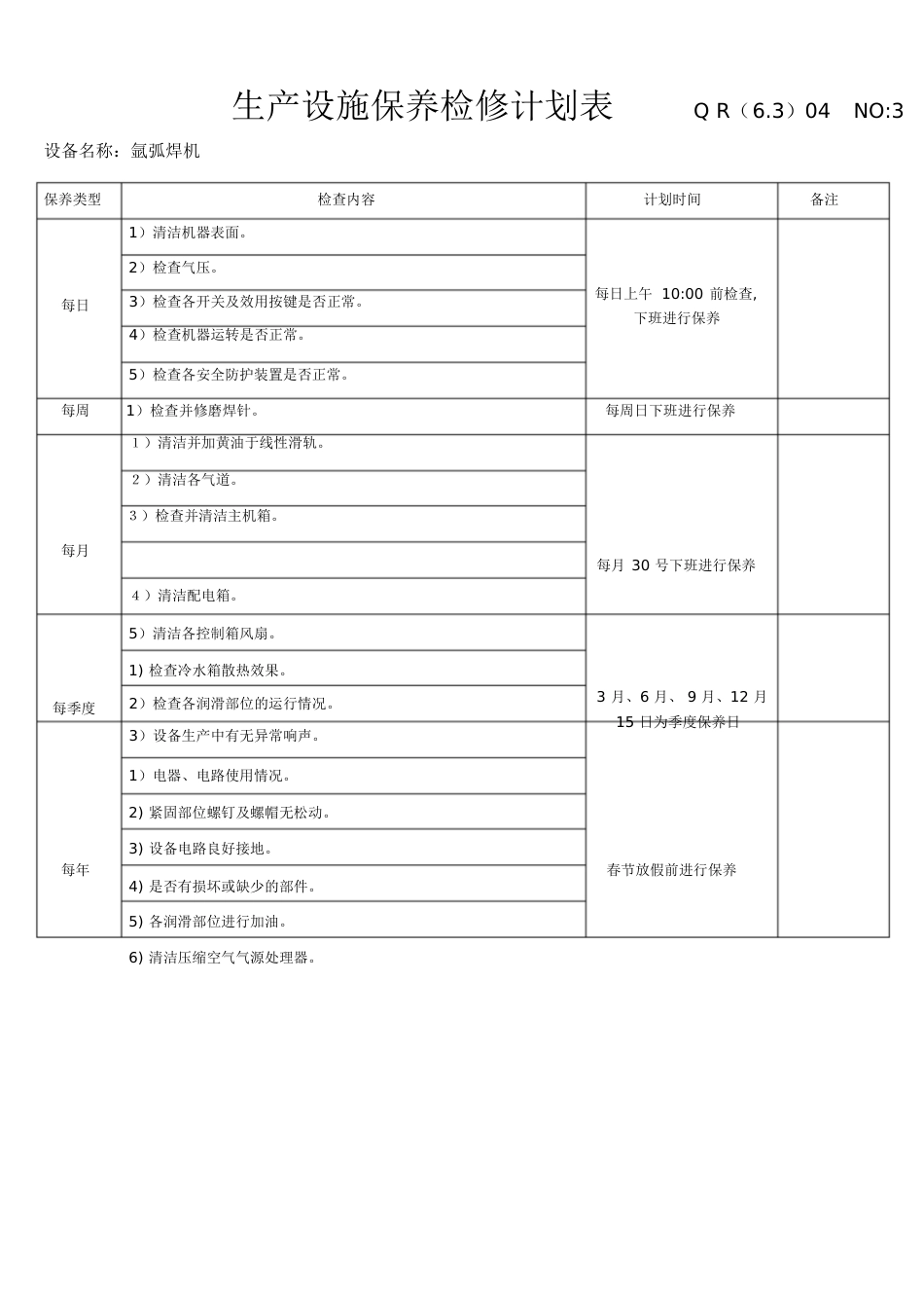 设备维护保养计划[共15页]_第3页