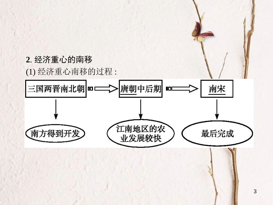 八年级历史下册 4 辽宋夏金元时期—经济重心的南移和民族关系的发展课件 新人教版_第3页